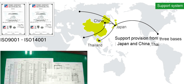 Support provision from two bases: Japan and China.