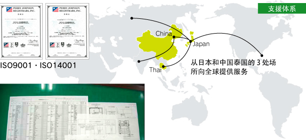 支援体系