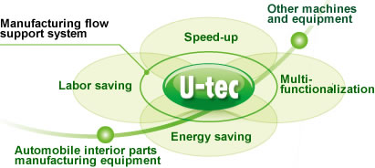 U-tec Div.